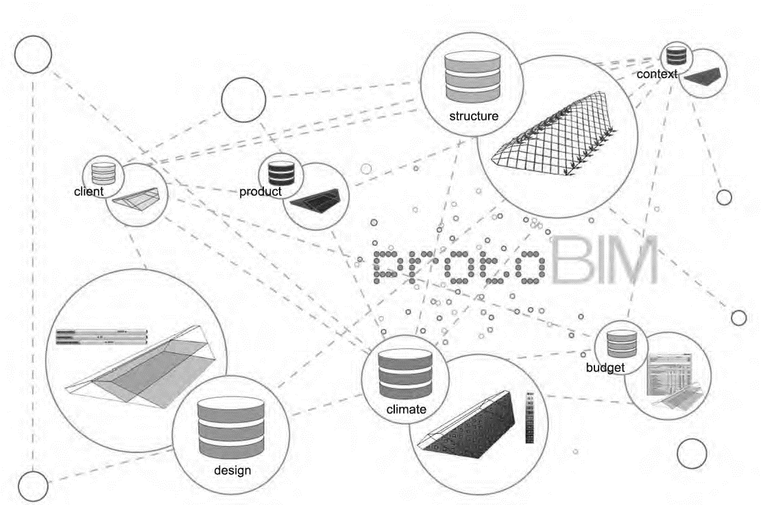 12 ONL diagram protoBIM