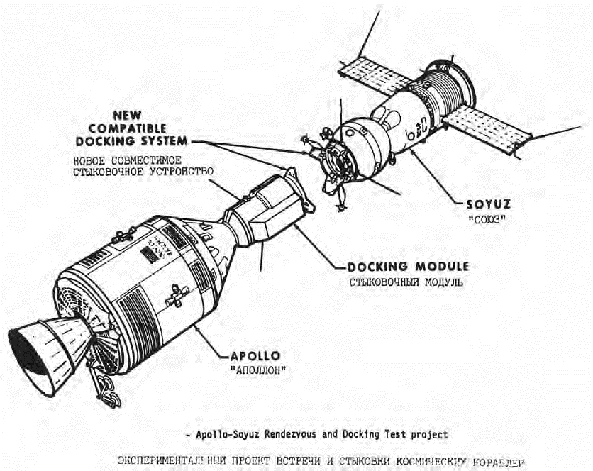 13 Apollo Soyuz connection